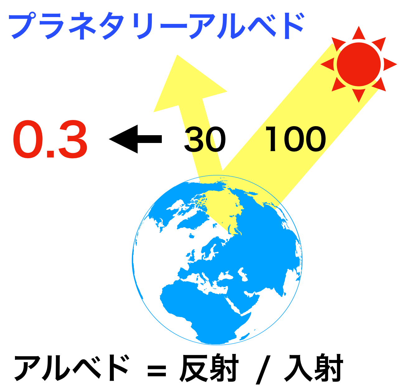 プラネタリーアルベド 色と形で気象予報士