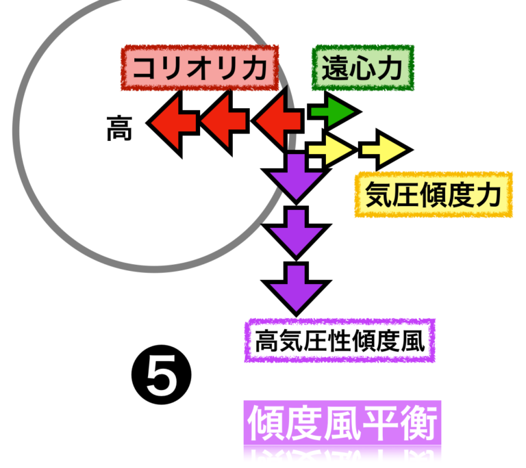 傾度風を感覚的に理解しよう（傾度風1） 色と形で気象予報士！