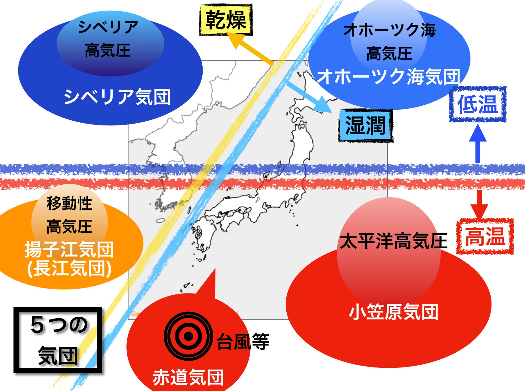ドライアイの季節の変化