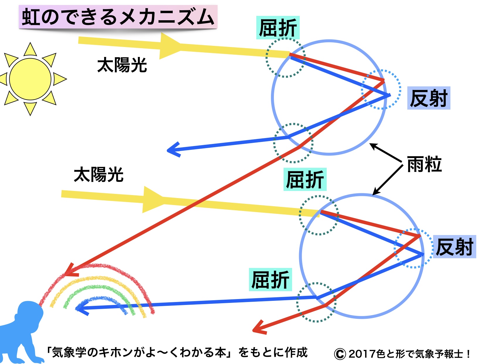 光散乱方式: 光散乱法 原理 – レーザー回折/散乱法 – FZTB