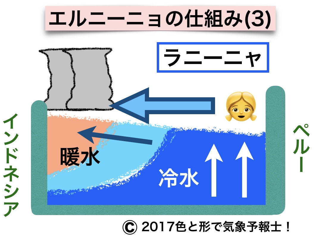 ラニーニャ現象と気候変動が太平洋の島々に洪水を引き起こす